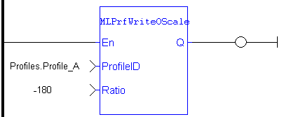 MLPrfWriteOScale: LD example